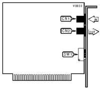 ATI TECHNOLOGIES, INC.   14400 ETC-I/19200 ETC-I