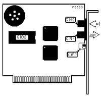 PRACTICAL PERIPHERALS, INC.   PM2400FX96